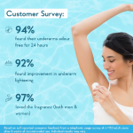 WishCare Under Arm Roll On Serum