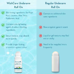 WishCare Under Arm Roll On Serum
